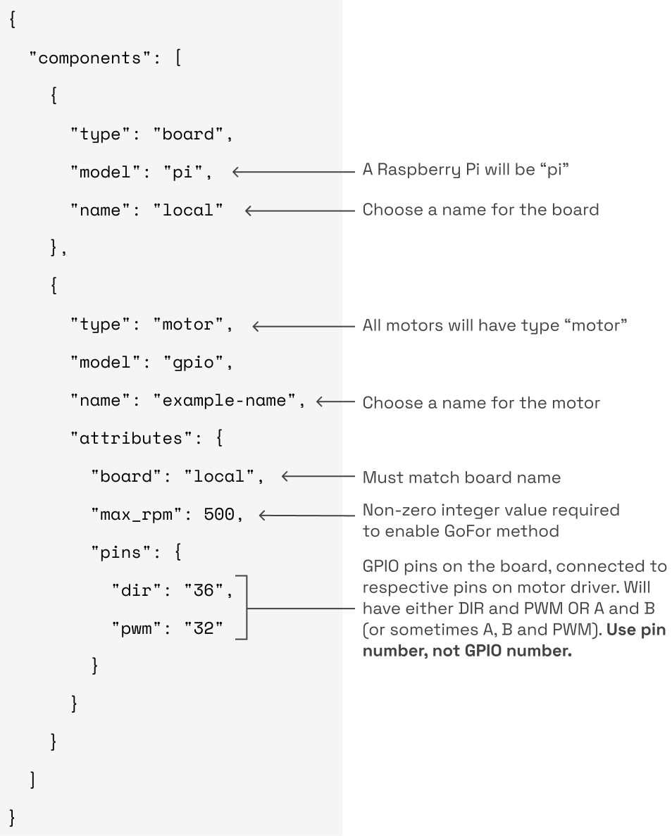 Same example JSON as on the JSON example tab, with notes alongside it. See attribute table below for all the same information.